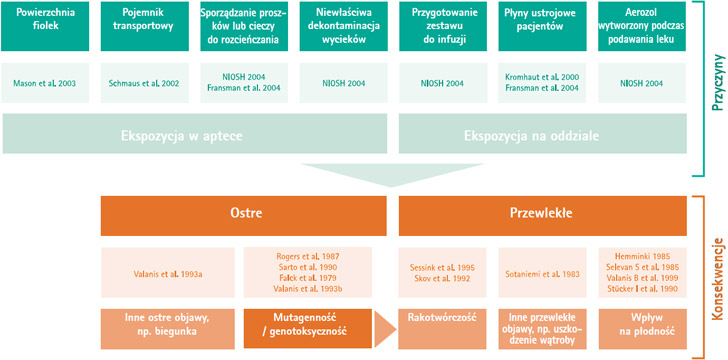 skazenia substancjami chemicznymi konsekwencje skazenia substancjami chemicznymi konsekwencje