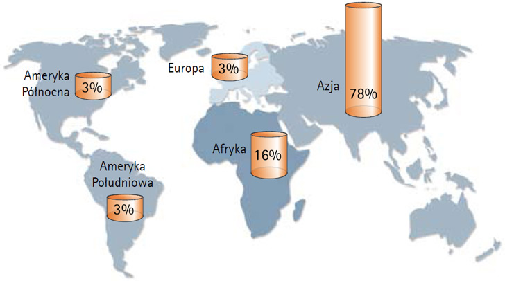 Zapalenia watroby typu B (HBV) Zapalenia watroby typu B (HBV)