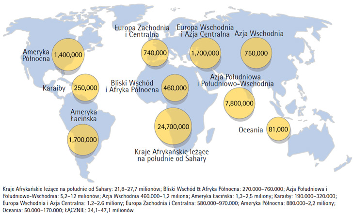 W skali globu calkowita liczba doroslych i dzieci zyjacych z HIV/AIDS siega 40 milionów. W skali globu calkowita liczba doroslych i dzieci zyjacych z HIV/AIDS siega 40 milionów.