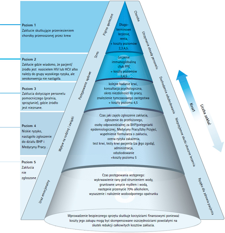 Koszt zakłucia Koszt zakłucia