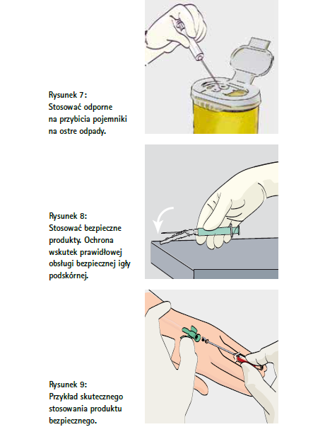 Rysunek 7,8,9: Strategie zapobiegawcze