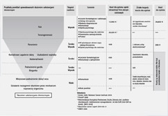 skazenia substancjami chemicznymi konsekwencje