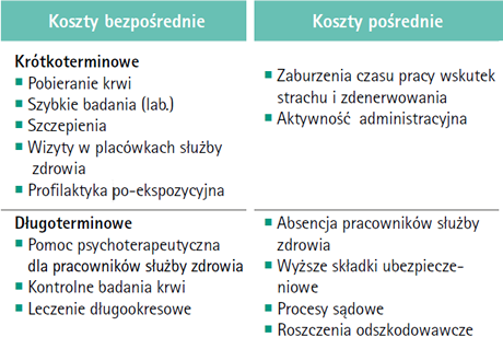 Koszty powiązane bezpośrednio i pośrednio z NSI.
