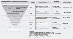 zanieczyszczenie cząsteczkowe zanieczyszczenie cząsteczkowe