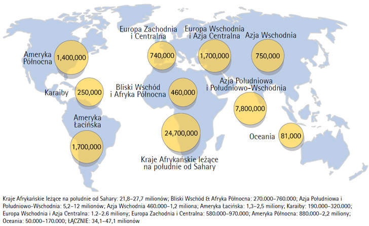 W skali globu calkowita liczba doroslych i dzieci zyjacych z HIV/AIDS siega 40 milionów.