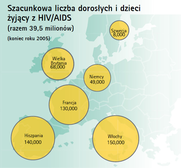 Szacunkowa liczba doroslych i dzieci zyjacy z HIV/AIDS