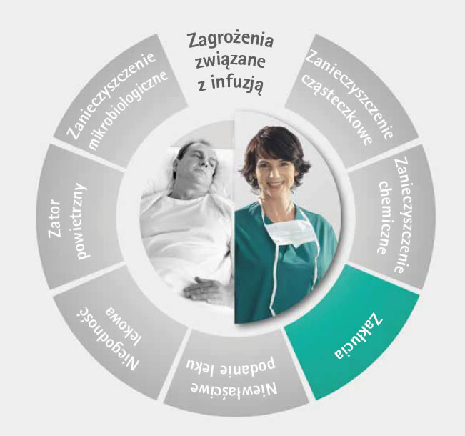 podsumowanie zagrożeń