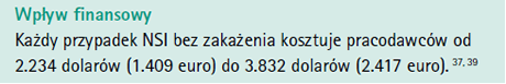 Wpływ finansowy